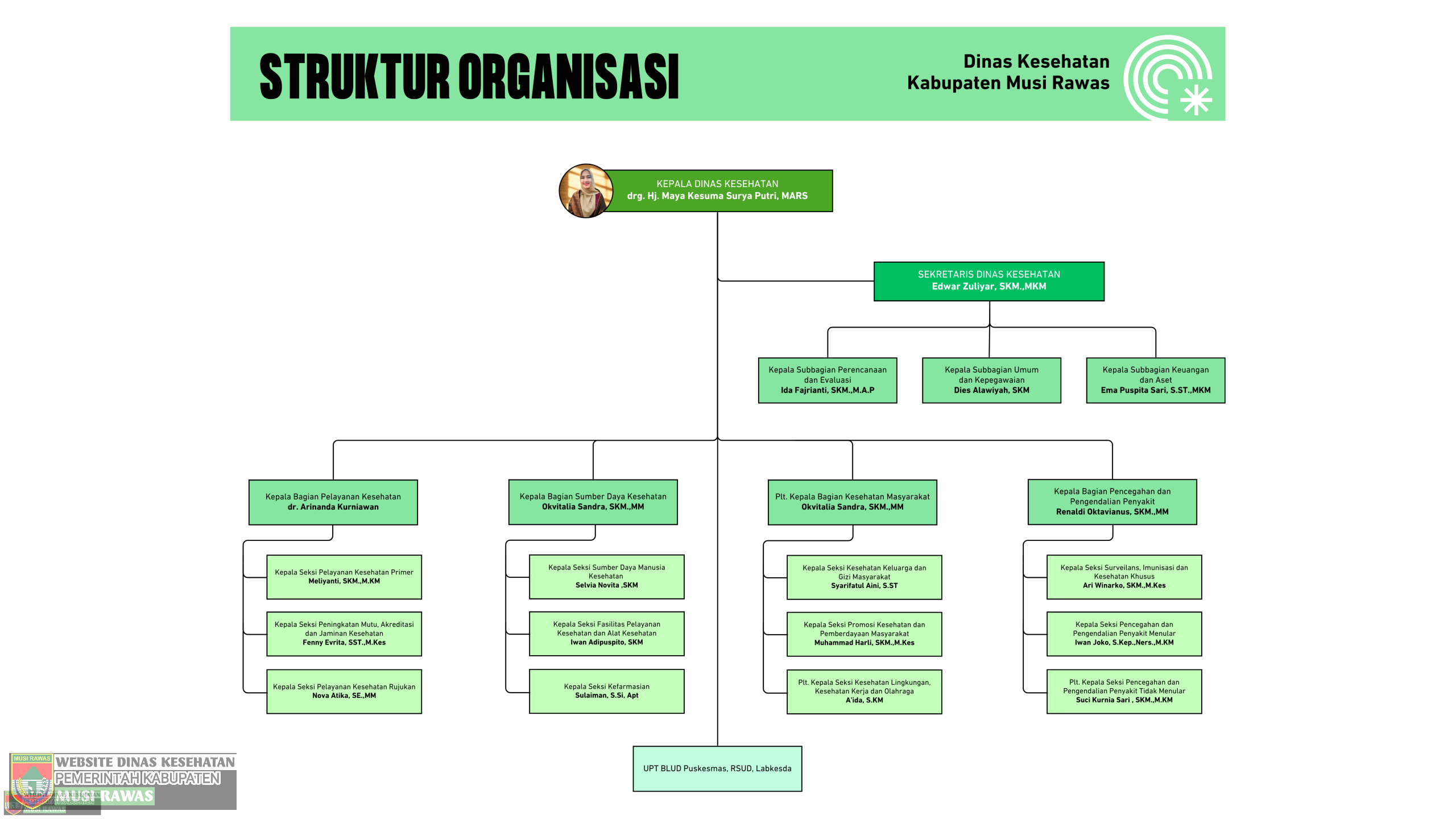 Struktur Organisasi
